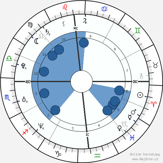Keshia Knight Pulliam wikipedie, horoscope, astrology, instagram