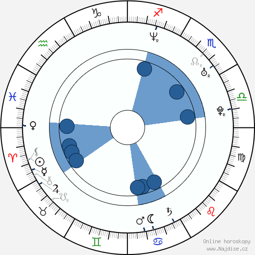 Kevin Alejandro wikipedie, horoscope, astrology, instagram