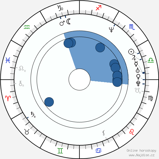 Kevin Alexander Stea wikipedie, horoscope, astrology, instagram