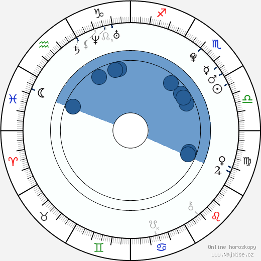 Kevin Alves wikipedie, horoscope, astrology, instagram