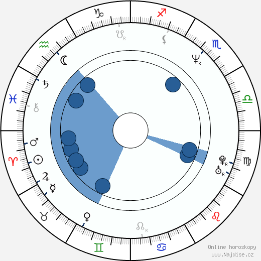 Kevin B Hartley wikipedie, horoscope, astrology, instagram