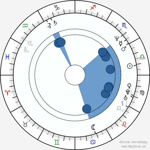 Kevin Booth wikipedie, horoscope, astrology, instagram