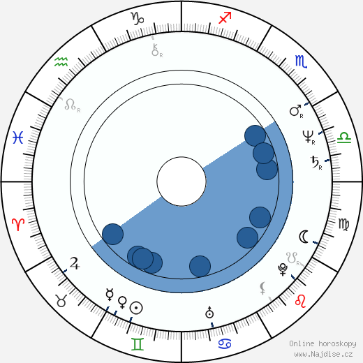 Kevin Brodie wikipedie, horoscope, astrology, instagram