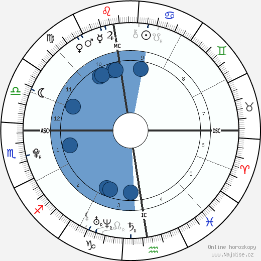 Kevin Chénais wikipedie, horoscope, astrology, instagram