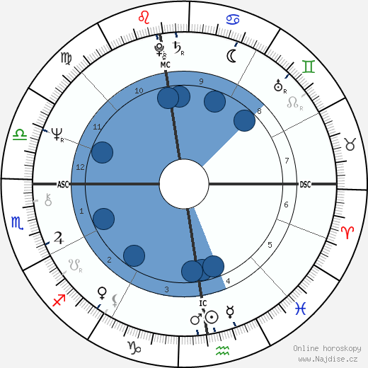 Kevin Coe wikipedie, horoscope, astrology, instagram