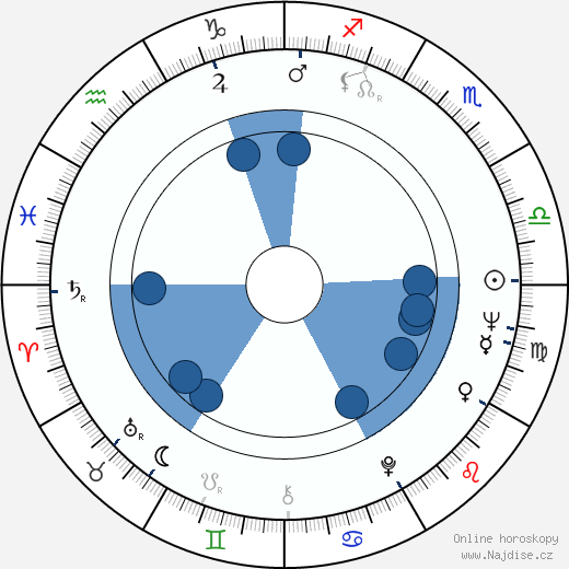 Kevin Connor wikipedie, horoscope, astrology, instagram