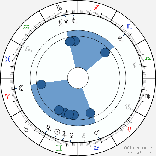 Kevin Covais wikipedie, horoscope, astrology, instagram