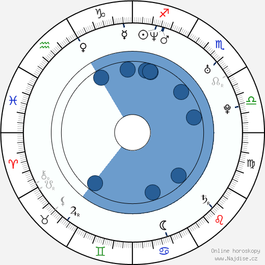 Kevin Daniels wikipedie, horoscope, astrology, instagram