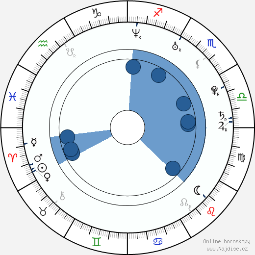 Kevin Derr wikipedie, horoscope, astrology, instagram