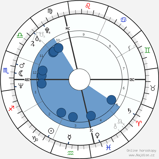 Kevin Foster wikipedie, horoscope, astrology, instagram