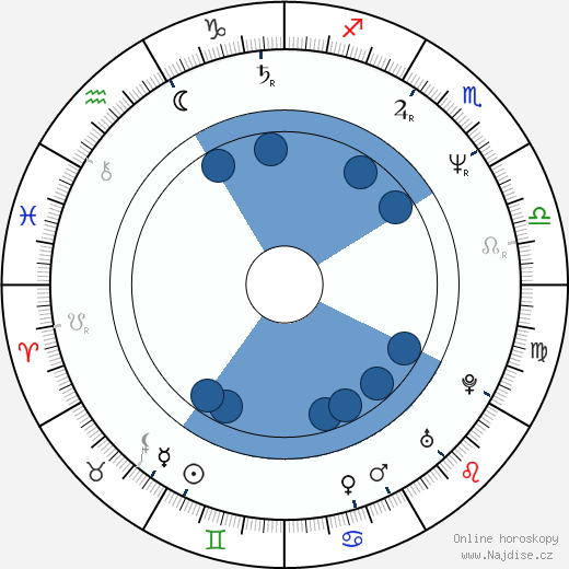 Kevin Gage wikipedie, horoscope, astrology, instagram