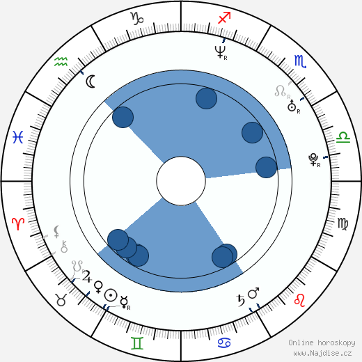Kevin Garnett wikipedie, horoscope, astrology, instagram