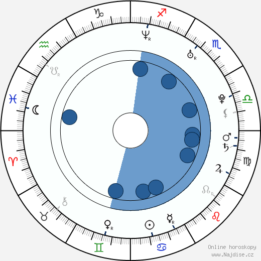 Kevin Hart wikipedie, horoscope, astrology, instagram