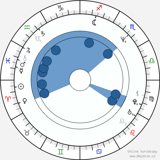 Kevin J. Anderson wikipedie, horoscope, astrology, instagram