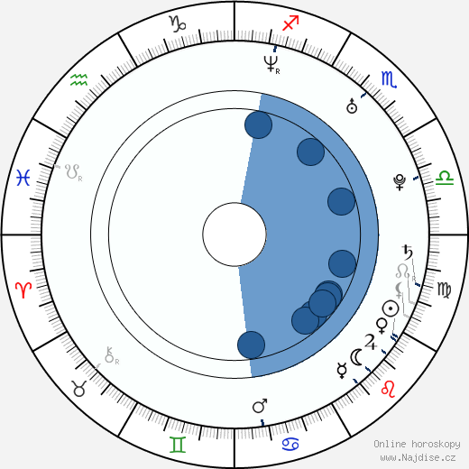 Kevin Janssens wikipedie, horoscope, astrology, instagram