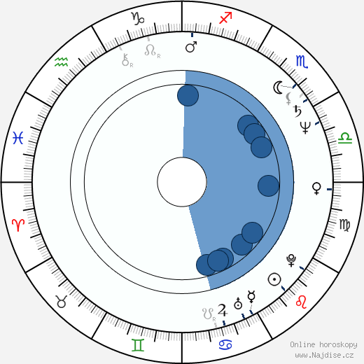 Kevin Jarre wikipedie, horoscope, astrology, instagram