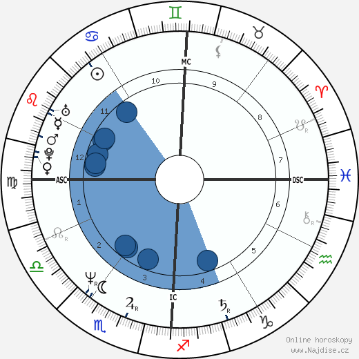 Kevin Jay Hermering wikipedie, horoscope, astrology, instagram