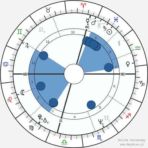 Kevin Johnson wikipedie, horoscope, astrology, instagram