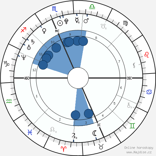 Kevin Jonas wikipedie, horoscope, astrology, instagram