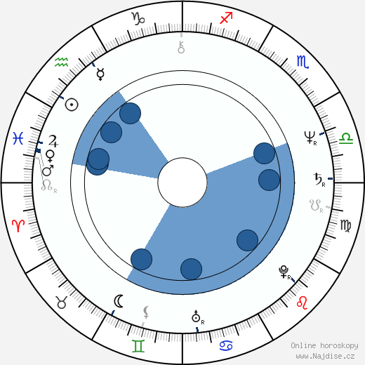 Kevin Keegan wikipedie, horoscope, astrology, instagram