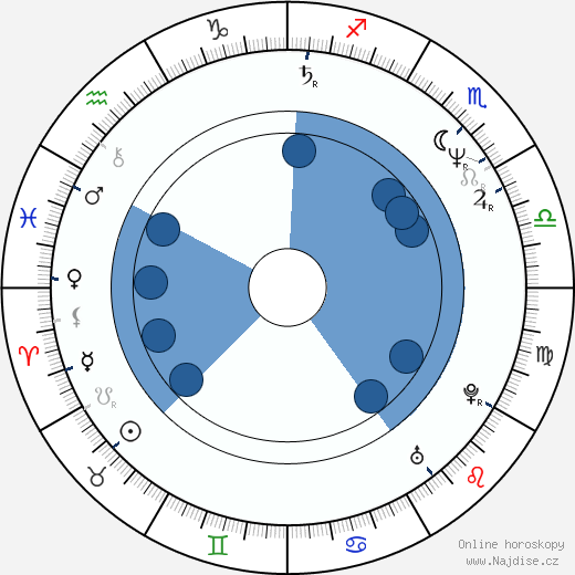 Kevin Kilner wikipedie, horoscope, astrology, instagram