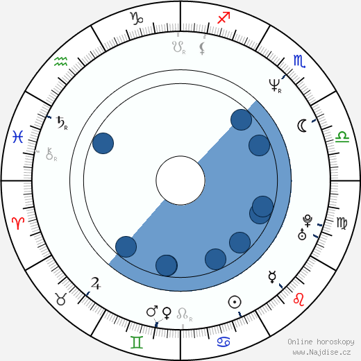 Kevin Levrone wikipedie, horoscope, astrology, instagram