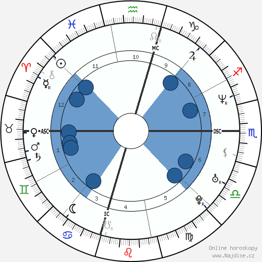 Kevin Lidle wikipedie, horoscope, astrology, instagram