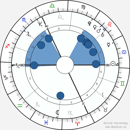 Kevin M. McCarthy wikipedie, horoscope, astrology, instagram