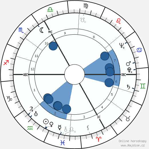Kevin McCarthy wikipedie, horoscope, astrology, instagram