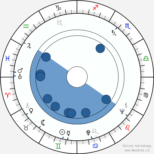 Kevin McClory wikipedie, horoscope, astrology, instagram
