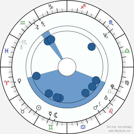 Kevin McDonald wikipedie, horoscope, astrology, instagram