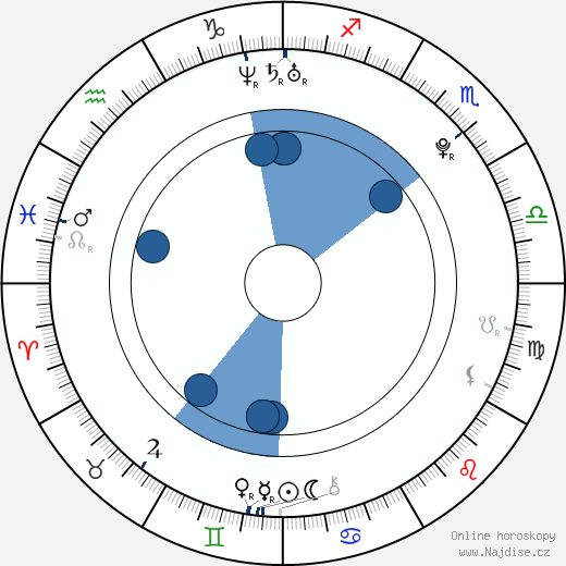 Kevin McHale wikipedie, horoscope, astrology, instagram