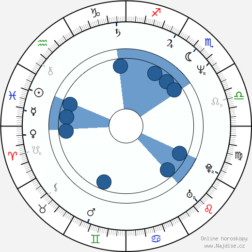 Kevin McNally wikipedie, horoscope, astrology, instagram
