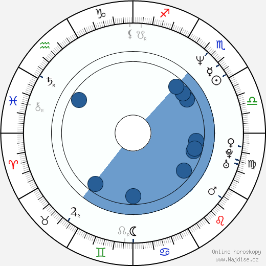 Kevin Michael Richardson wikipedie, horoscope, astrology, instagram