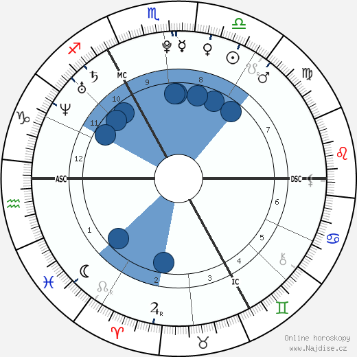 Kevin Mirallas wikipedie, horoscope, astrology, instagram