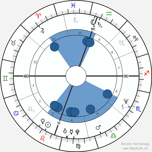 Kevin Mitnick wikipedie, horoscope, astrology, instagram
