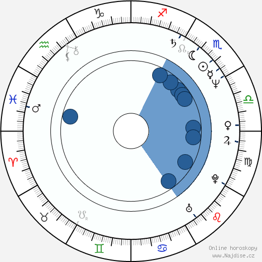 Kevin Murphy wikipedie, horoscope, astrology, instagram