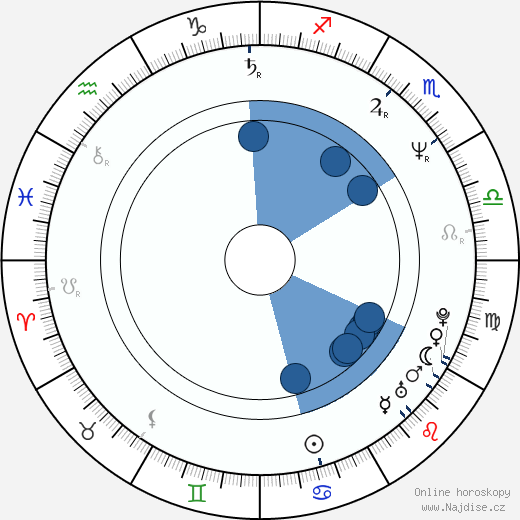 Kevin Nash wikipedie, horoscope, astrology, instagram
