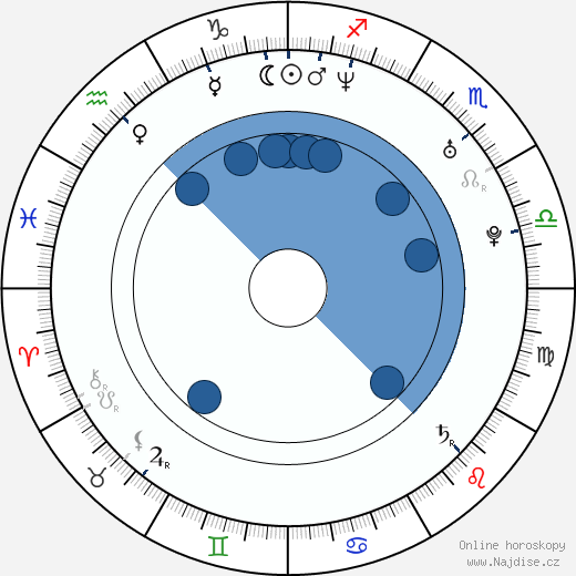 Kevin O'Donnell wikipedie, horoscope, astrology, instagram