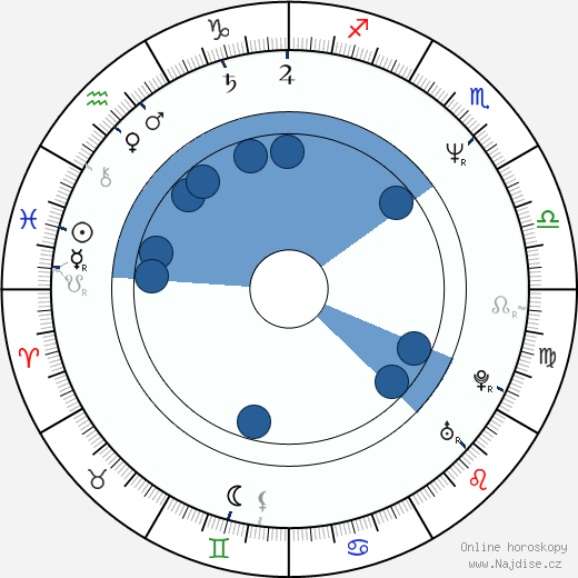 Kevin Patterson wikipedie, horoscope, astrology, instagram