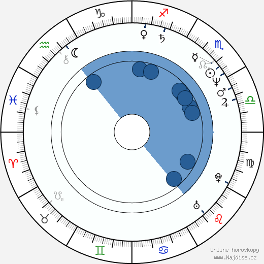 Kevin Pollak wikipedie, horoscope, astrology, instagram