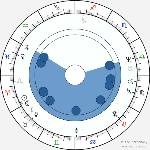 Kevin Porter wikipedie, horoscope, astrology, instagram