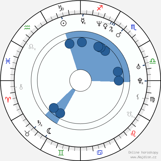 Kevin Rahm wikipedie, horoscope, astrology, instagram
