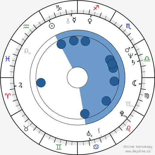 Kevin Reynolds wikipedie, horoscope, astrology, instagram