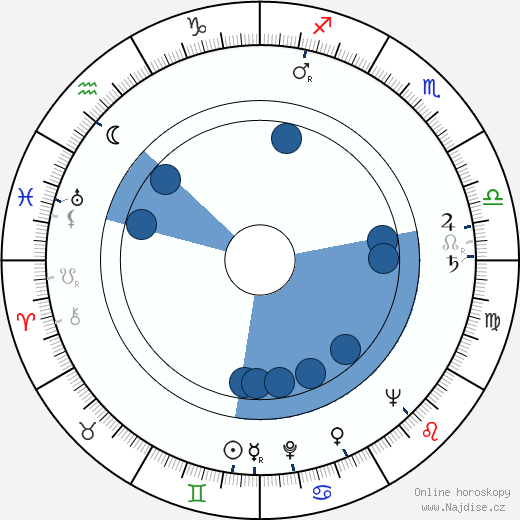 Kevin Roche wikipedie, horoscope, astrology, instagram