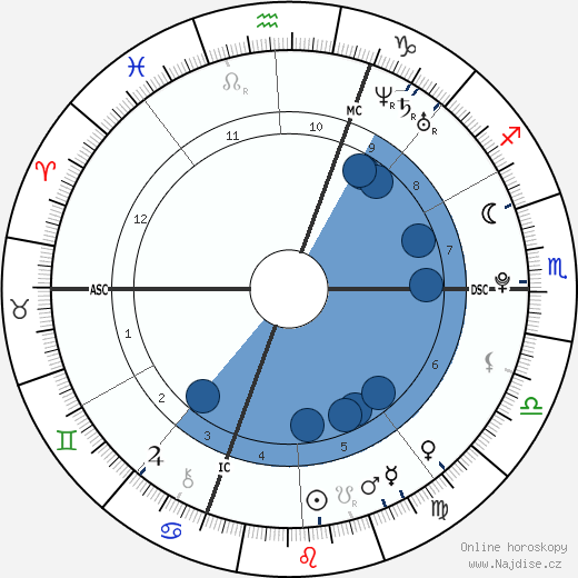 Kevin Rolland wikipedie, horoscope, astrology, instagram