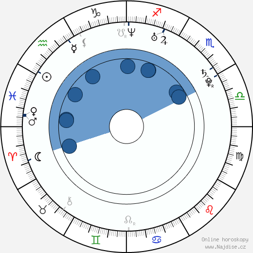 Kevin Rudolf wikipedie, horoscope, astrology, instagram