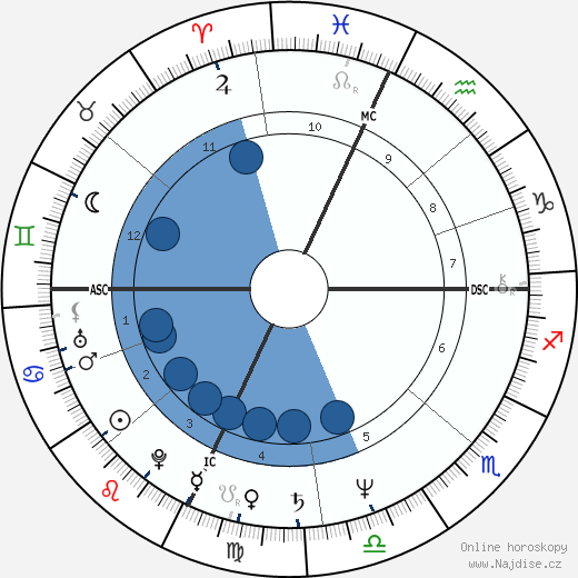 Kevin Ryerson wikipedie, horoscope, astrology, instagram