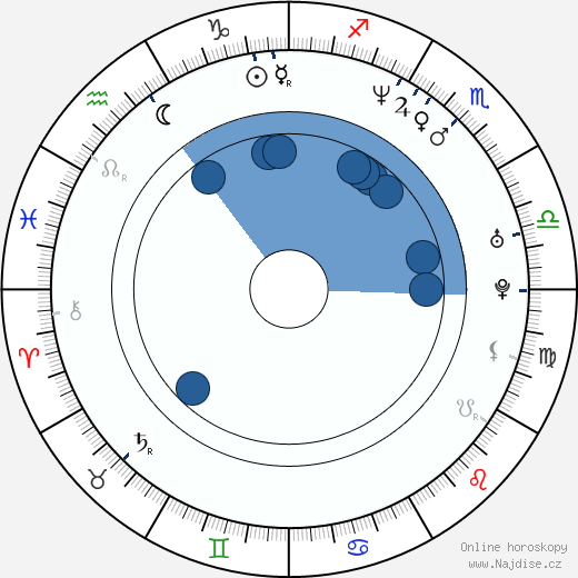 Kevin Salvadori wikipedie, horoscope, astrology, instagram
