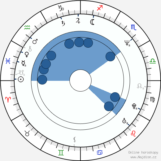 Kevin Scott Allen wikipedie, horoscope, astrology, instagram